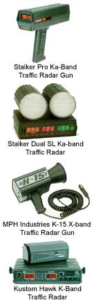 Speed Radar Guns